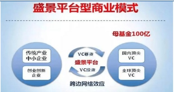 盛景網(wǎng)聯(lián) 新三板上的黃埔軍校 仍面臨4大風(fēng)險(xiǎn)