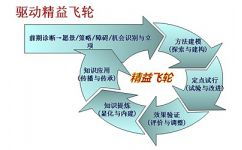裕恒咨詢商務(wù)服務(wù)產(chǎn)品銷量穩(wěn)健向前,客戶認(rèn)可的重慶cmmi知名